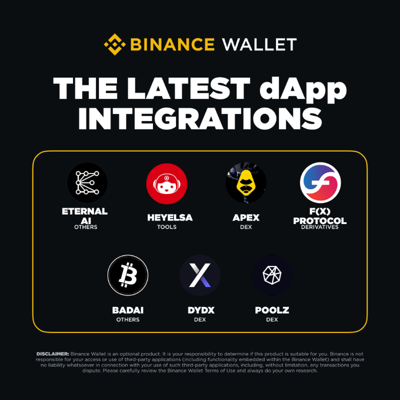 BinanceWallet's tweet photo. 7 new dApps are now listed within #Binance Wallet!
You can now access these dApps with your Binance Wallet in just a few simple taps via Discovery: Eternal AI, HeyElsa AI, ApeX Protocol, f(x) Protocol, BADAI, dYdX and Poolz Finance.
Explore now ๐