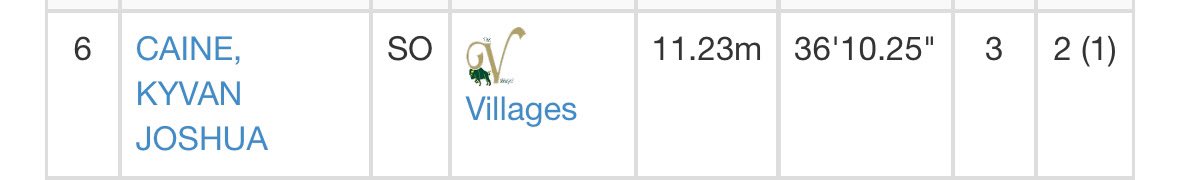 Kyvan “Fluffy” Caine tweet media