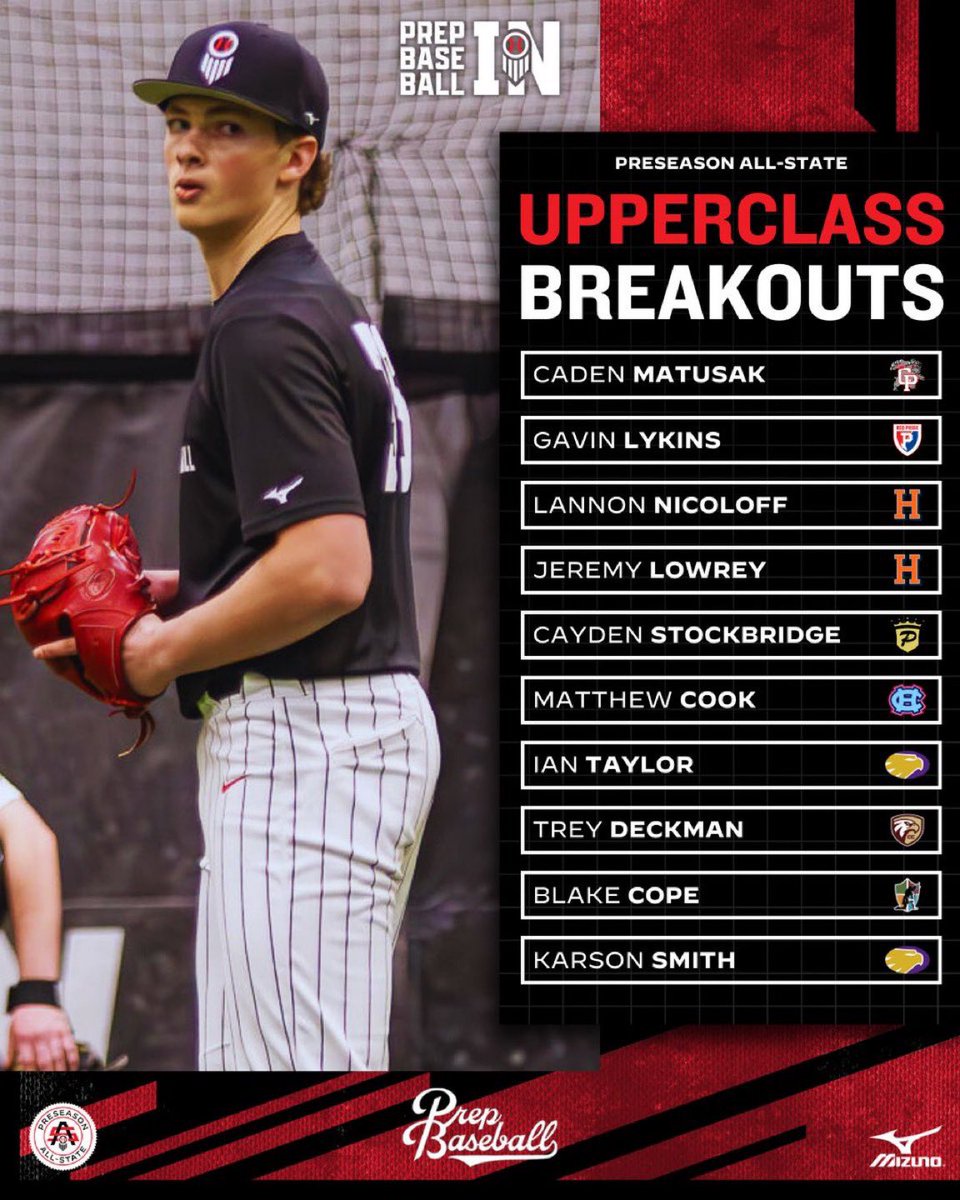 Prep Baseball Indiana (@prepbaseballin) on Twitter photo ๐๐๐ฌ๐ ๐: ๐ฃ๐ฟ๐ฒ๐๐ฒ๐ฎ๐๐ผ๐ป ๐๐น๐น-๐ฆ๐๐ฎ๐๐ฒ: ๐จ๐ฝ๐ฝ๐ฒ๐ฟ๐ฐ๐น๐ฎ๐๐ ๐๐ฟ๐ฒ๐ฎ๐ธ๐ผ๐๐๐
We highlight ๐ 2026 prospects who elevated their stock at #INPAS25โผ๏ธ
สแดแดแด
แดสแดษดษข สแดสแด๐
๐ loom.ly/EjJvokE ๐๐๐ฌ๐ ๐: ๐ฃ๐ฟ๐ฒ๐๐ฒ๐ฎ๐๐ผ๐ป ๐๐น๐น-๐ฆ๐๐ฎ๐๐ฒ: ๐จ๐ฝ๐ฝ๐ฒ๐ฟ๐ฐ๐น๐ฎ๐๐ ๐๐ฟ๐ฒ๐ฎ๐ธ๐ผ๐๐๐
We highlight ๐ 2026 prospects who elevated their stock at #INPAS25โผ๏ธ
สแดแดแด
แดสแดษดษข สแดสแด๐
๐ loom.ly/EjJvokE