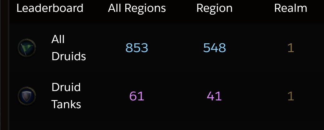 Started tanking, Bear is fun.