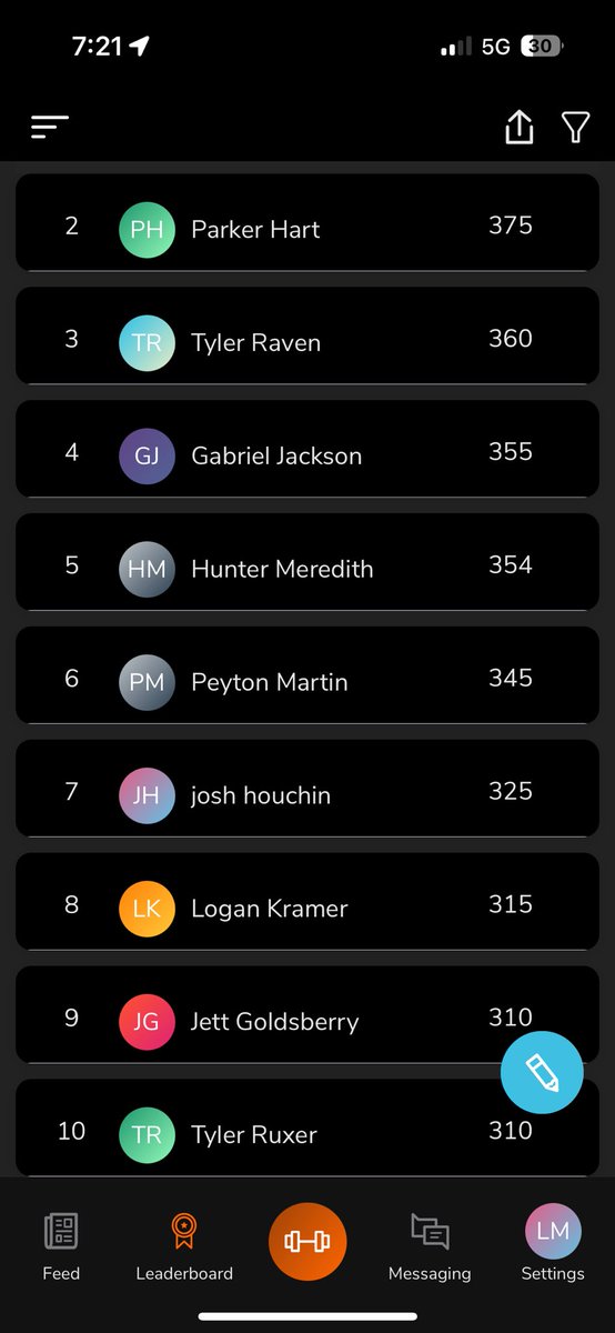 Luke Messmer (@lmess22) on Twitter photo Patriots had an excellent 3rd 9 weeks of training getting STRONG during the cold months. Top 10 Bench. <a href="/ParkerH50/">Parker Hart</a> tied the school record today on Bench Press at 375. 36 Patriots at 250lbs+ right now๐ช๐ป Patriots had an excellent 3rd 9 weeks of training getting STRONG during the cold months. Top 10 Bench. <a href="/ParkerH50/">Parker Hart</a> tied the school record today on Bench Press at 375. 36 Patriots at 250lbs+ right now๐ช๐ป