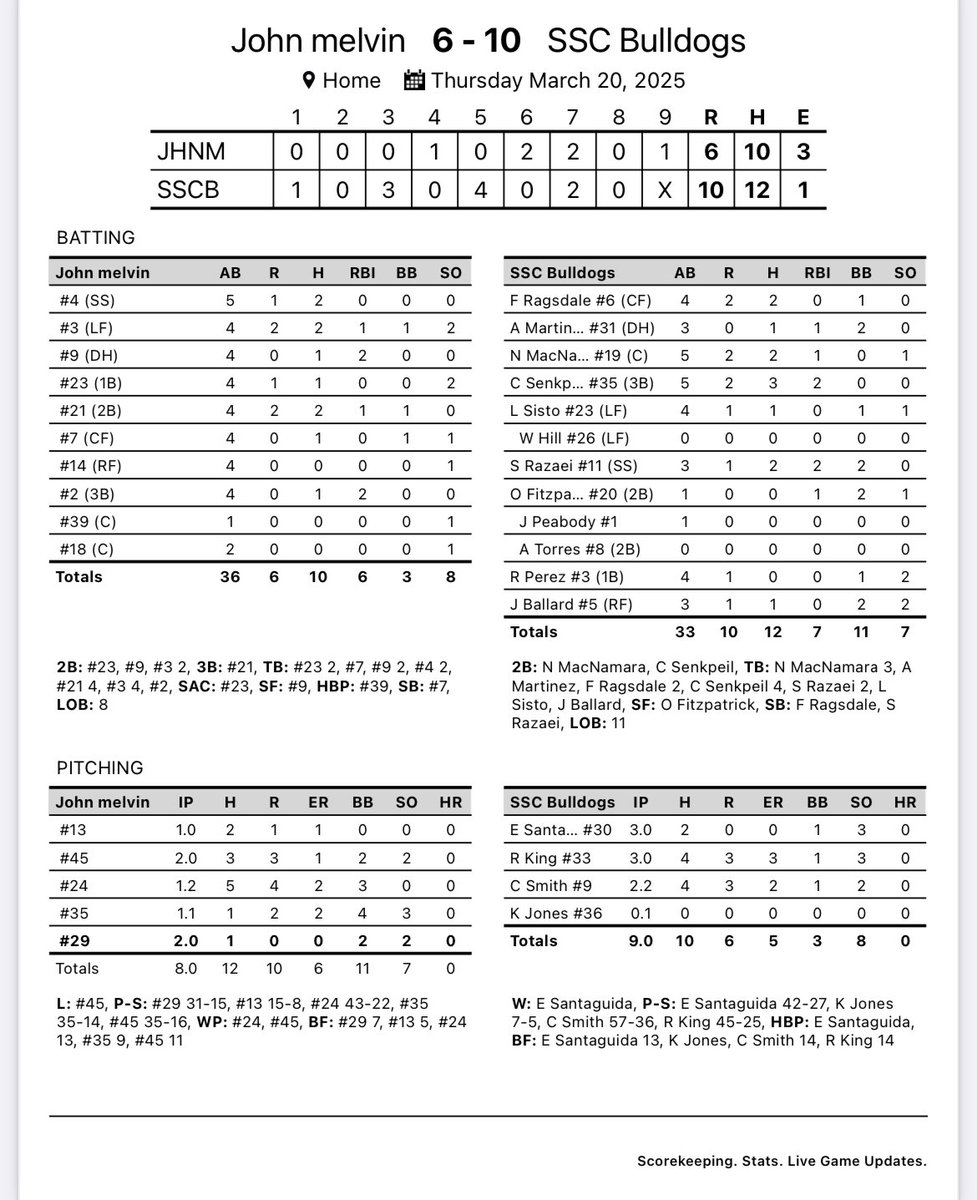 SSC Baseball tweet media