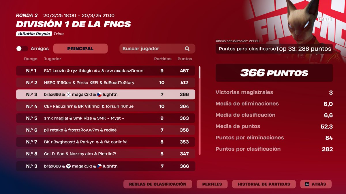 top 3 dia 2 + qualed finals <a href="/maga3k/">maga</a> <a href="/lughftn/">lughftn</a>