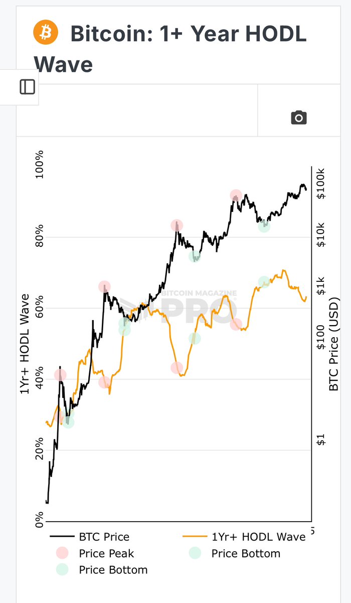 Keep watching this chart IMO.  Working on a bottom over next few months