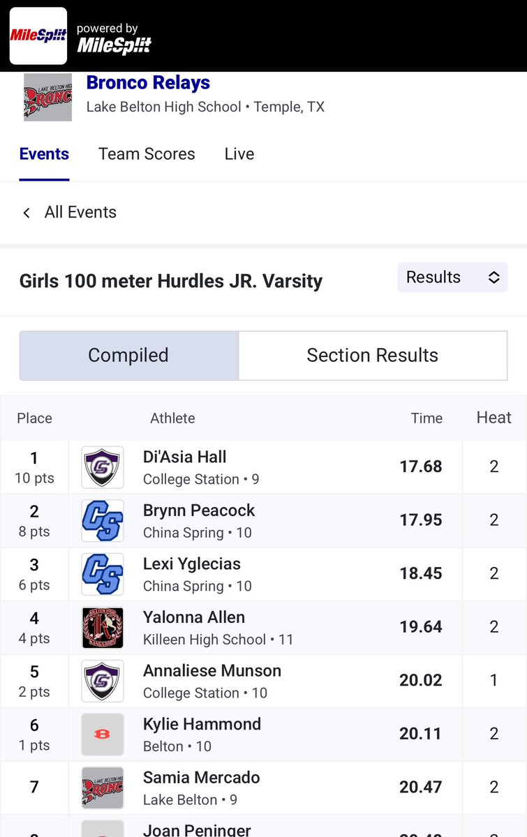 CStatTF's tweet photo. 🚧Bronco Relays 100m HURDLES🚧
Let’s go girls👏👏👏
VARSITY
Kenna 5th
JV
Di’Asia🥇
Annaliese 5th
#3StepLife https://t.co/5wqGzkyQ0v