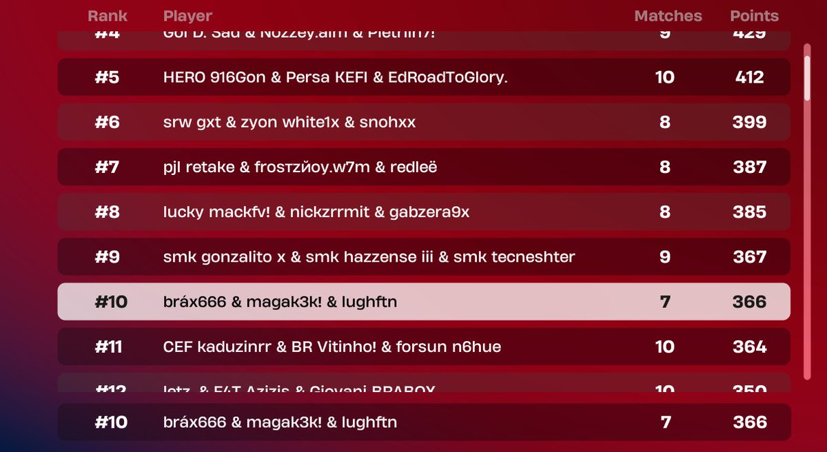 top 10 day 2 <a href="/braxfv/">brax</a> <a href="/maga3k/">maga</a>