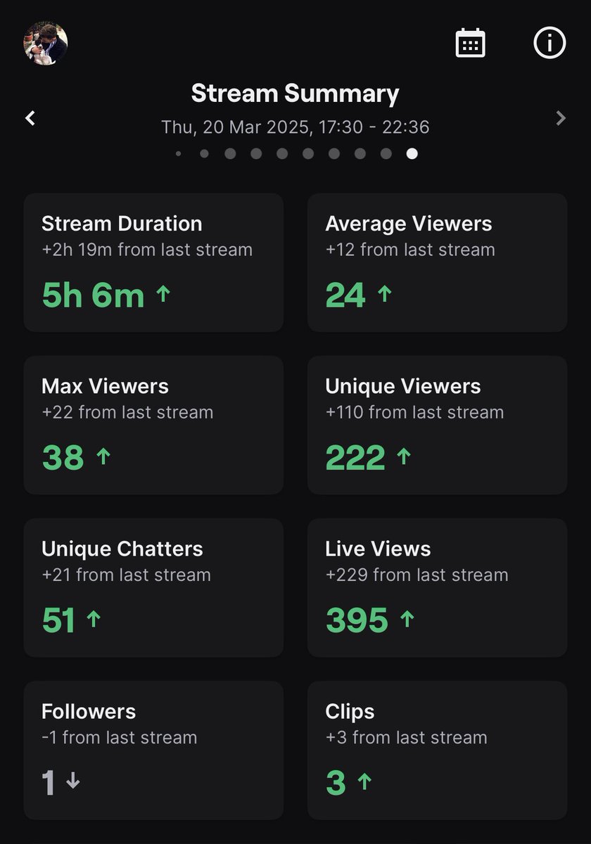 38 viewers with no raids 😭 what on earth