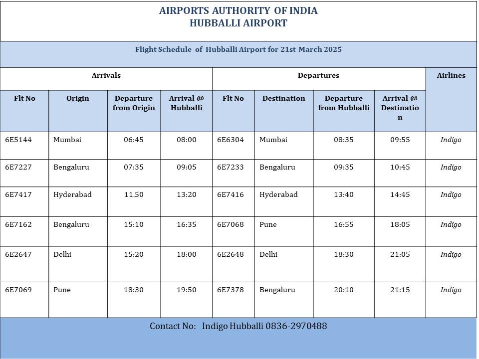 ಎಲ್ಲರಿಗೂ ನಮಸ್ಕಾರ, 
21/03/2025 ರಂದು <a href="/aaihbxairport/">ಹುಬ್ಬಳ್ಳಿ ವಿಮಾನನಿಲ್ದಾಣ: Hubballi Airport</a> ನಲ್ಲಿ ನಿಯೋಜಿತವಾಗಿರುವ ವಿಮಾನಗಳ ವಿವರಗಳು.
Greetings to all, 
The details of flights Scheduled at <a href="/aaihbxairport/">ಹುಬ್ಬಳ್ಳಿ ವಿಮಾನನಿಲ್ದಾಣ: Hubballi Airport</a> on 21/03/2025