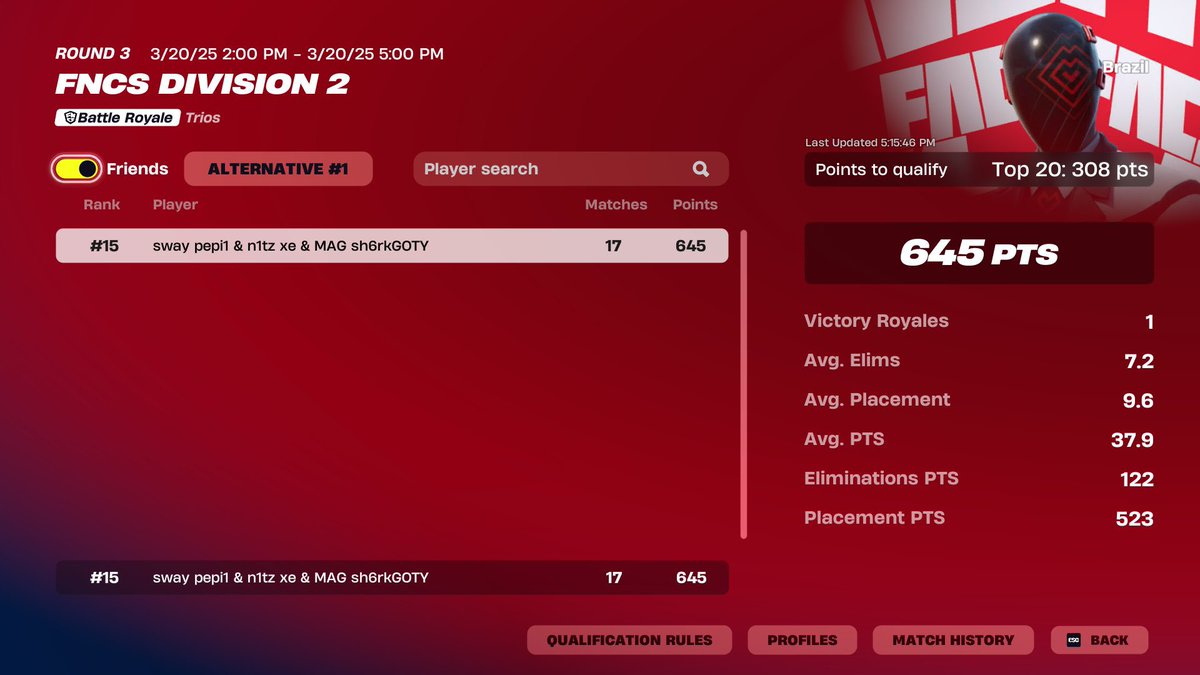 qualed div 1 <a href="/s6nte7/">COMET s6nte</a> <a href="/NitzFn/">nitz fn</a> <a href="/SwayTeamGG/">Sway Team™</a>