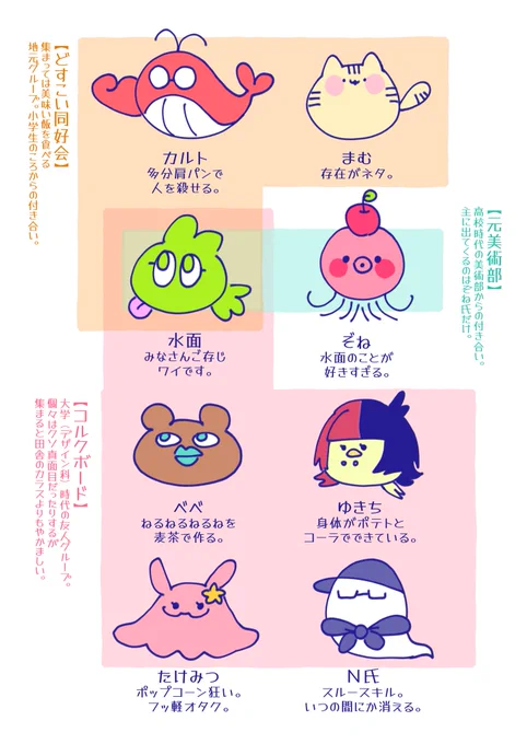 今後出てくるであろう友人どもの紹介
🐳🐱🥬🐙🐻🐤🍿👻
 #どっこい水面日記 