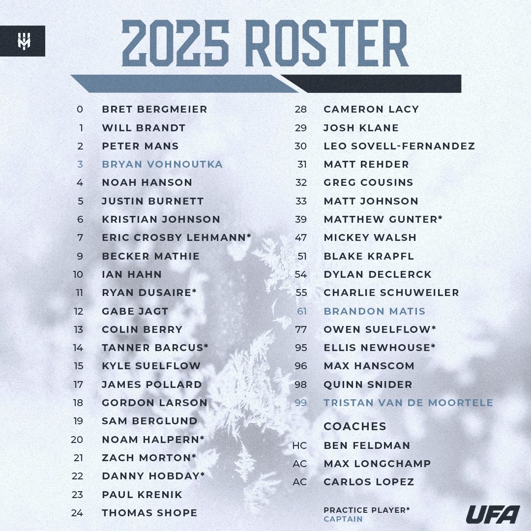 mnwindchill's tweet image. The champs are back! 🏆

Introducing the members of your Minnesota Wind Chill ready to defend their title in 2025.

#bundleup #letsgochill #runitback