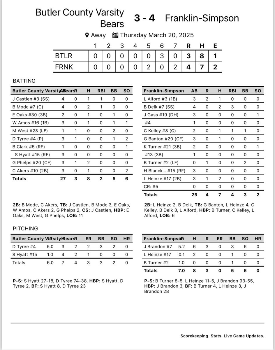 BCHS Baseball tweet media