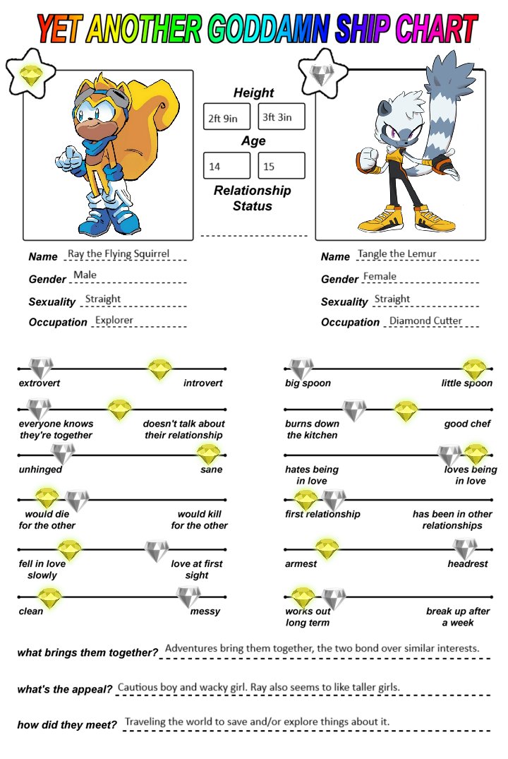 StormDash_10's tweet image. Now for a more unique ship that I thought up not too long ago. Ray the Flying Squirrel and Tangle the Lemur. Cautious Smol Boy and Hyper Tall Girl.

I dub this... #Rangle (...Honestly I'm not confident about that one so if anyone has a better idea, I'm all ears).