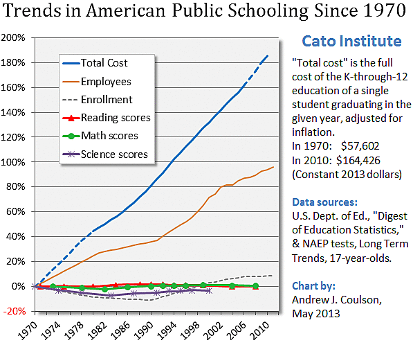 <a href="/RepSylviaGarcia/">Rep. Sylvia Garcia</a> The Department of Education exists to employ worthless people.