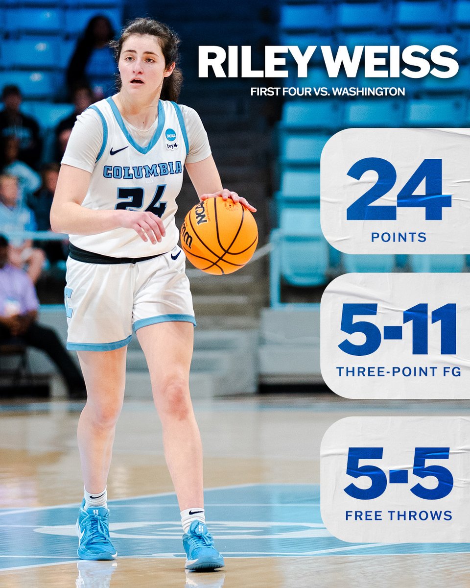Ivy League (@ivyleague) on Twitter photo RILEY. WEISS. π₯π₯
πΏ 24 points
πΏ 19 second half points
πΏ 5-11 from long range
<a href="/MarchMadnessWBB/">NCAA March Madness</a> x <a href="/CULionsWBB/">Columbia Women's Basketball</a> RILEY. WEISS. π₯π₯
πΏ 24 points
πΏ 19 second half points
πΏ 5-11 from long range
<a href="/MarchMadnessWBB/">NCAA March Madness</a> x <a href="/CULionsWBB/">Columbia Women's Basketball</a>