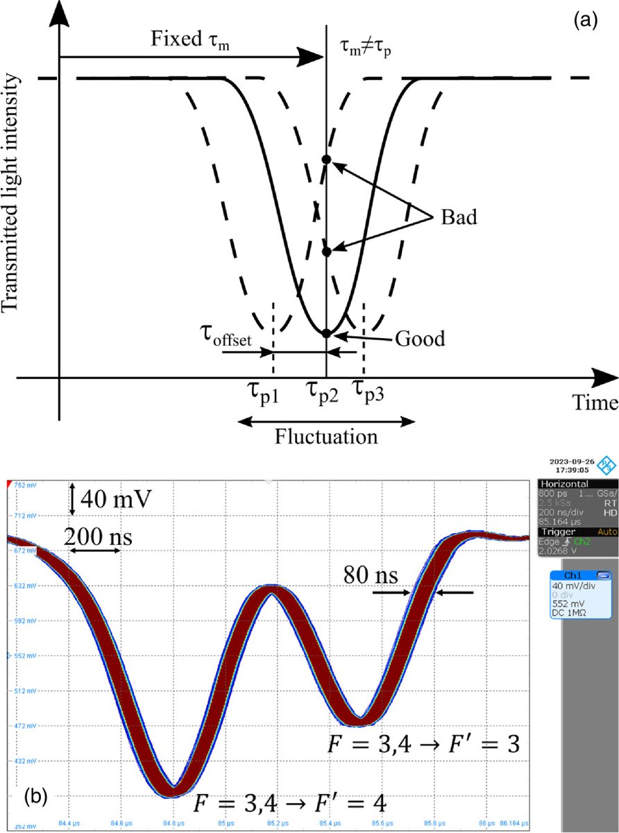 apexjjap's tweet photo. [2023 Open Access]
Light shift of Ramsey coherent population trapping resonance using drive current modulation
2023 Jpn. J. Appl. Phys. 62 122005

https://t.co/ajhyPpzbT4

#JJAP
#physics
#Openaccess
#Chip
#atomic
#clock
#coherent
#vertical
#cavity
#surface
#emitting
#laser https://t.co/UpNbPXjFf8