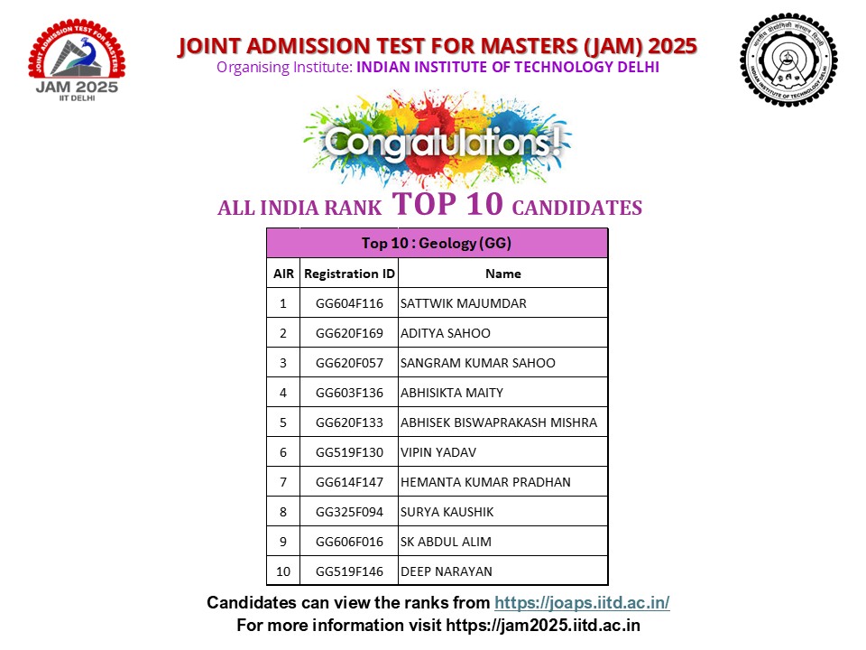 JAM 2025 (@jam2025official) on Twitter photo Congratulations to JAM-2025 (AIR) TOP 10 candidates.
Candidates can view the ranks from joaps.iitd.ac.in
For more information visit jam2025.iitd.ac.in
#JAM2025
<a href="/iitdelhi/">IIT Delhi</a> <a href="/iiscbangalore/">IISc Bangalore</a> <a href="/iitbombay/">IIT Bombay</a> <a href="/IITGuwahati/">IIT Guwahati</a> <a href="/IITKanpur/">IIT Kanpur</a> <a href="/iitkharagpur/">iit kharagpur</a> <a href="/iitmadras/">IIT Madras</a> <a href="/iiscbangalore/">IISc Bangalore</a> Congratulations to JAM-2025 (AIR) TOP 10 candidates.
Candidates can view the ranks from joaps.iitd.ac.in
For more information visit jam2025.iitd.ac.in
#JAM2025
<a href="/iitdelhi/">IIT Delhi</a> <a href="/iiscbangalore/">IISc Bangalore</a> <a href="/iitbombay/">IIT Bombay</a> <a href="/IITGuwahati/">IIT Guwahati</a> <a href="/IITKanpur/">IIT Kanpur</a> <a href="/iitkharagpur/">iit kharagpur</a> <a href="/iitmadras/">IIT Madras</a> <a href="/iiscbangalore/">IISc Bangalore</a>