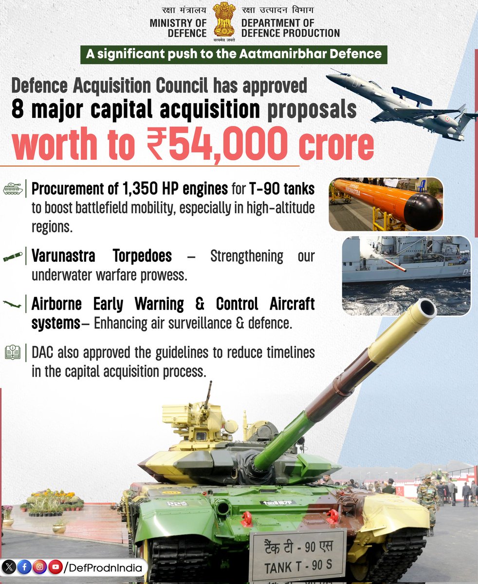 India’s defence sector is marching towards self-reliance! 🇮🇳#AatmanirbharDefence

Defence Acquisition Council (DAC) has approved Acceptance of Necessity (AoNs) for 8 major capital acquisition proposals worth over ₹54,000 crore, boosting indigenous capabilities and strengthening