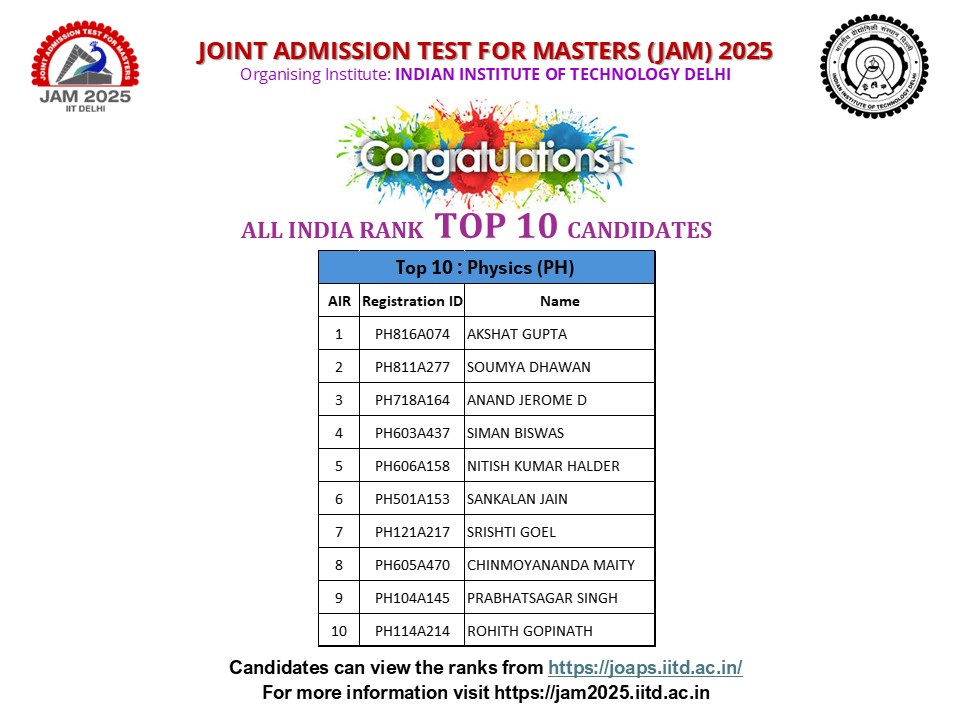 JAM 2025 (@jam2025official) on Twitter photo Congratulations to JAM-2025 (AIR) TOP 10 candidates.
Candidates can view the ranks from joaps.iitd.ac.in
For more information visit jam2025.iitd.ac.in
#JAM2025
<a href="/iitdelhi/">IIT Delhi</a> <a href="/iiscbangalore/">IISc Bangalore</a> <a href="/iitbombay/">IIT Bombay</a> <a href="/IITGuwahati/">IIT Guwahati</a> <a href="/IITKanpur/">IIT Kanpur</a> <a href="/iitkharagpur/">iit kharagpur</a> <a href="/iitmadras/">IIT Madras</a> <a href="/iiscbangalore/">IISc Bangalore</a> Congratulations to JAM-2025 (AIR) TOP 10 candidates.
Candidates can view the ranks from joaps.iitd.ac.in
For more information visit jam2025.iitd.ac.in
#JAM2025
<a href="/iitdelhi/">IIT Delhi</a> <a href="/iiscbangalore/">IISc Bangalore</a> <a href="/iitbombay/">IIT Bombay</a> <a href="/IITGuwahati/">IIT Guwahati</a> <a href="/IITKanpur/">IIT Kanpur</a> <a href="/iitkharagpur/">iit kharagpur</a> <a href="/iitmadras/">IIT Madras</a> <a href="/iiscbangalore/">IISc Bangalore</a>
