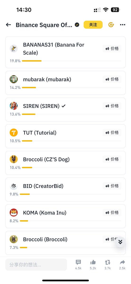 $Siren
战友们，币安投票上币正在火热进行中！Siren这个项目潜力巨大，社区活跃，技术扎实，现在正是送它上币安的最佳时机！有持仓的投一票为自己加码，没持仓投完票留下BSC地址，登顶成功给大家空投，大家共赢！
步骤: