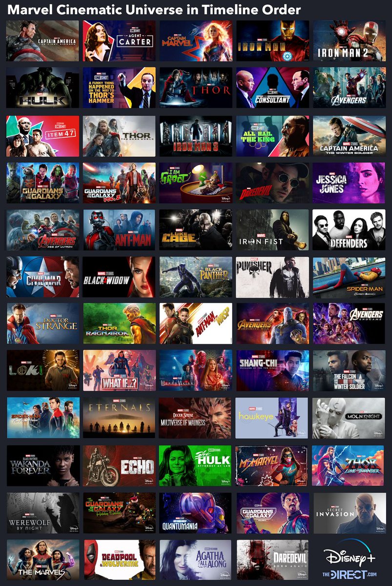 The latest official #MCU Timeline Order on Disney Plus: thedirect.com/article/mcu-di…