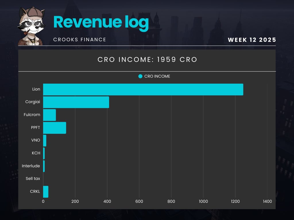 crooks finance tweet media
