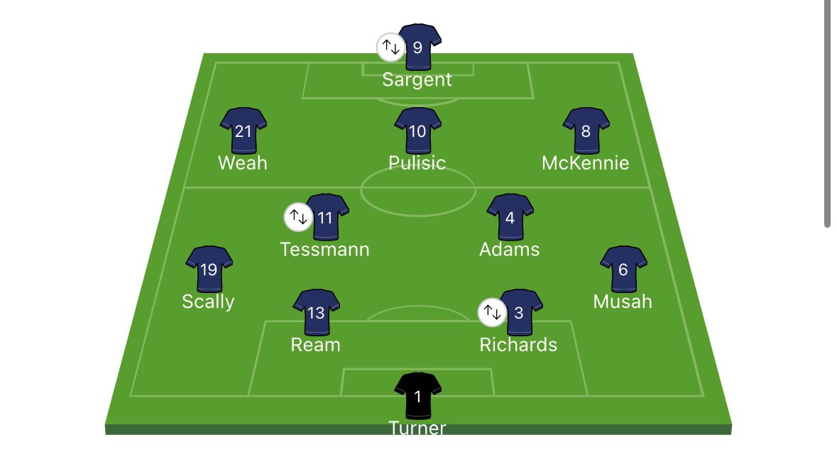 TruzzCfc's tweet photo. @CFCPys Everyone playing out of position, familiar. https://t.co/QF02cOfveE