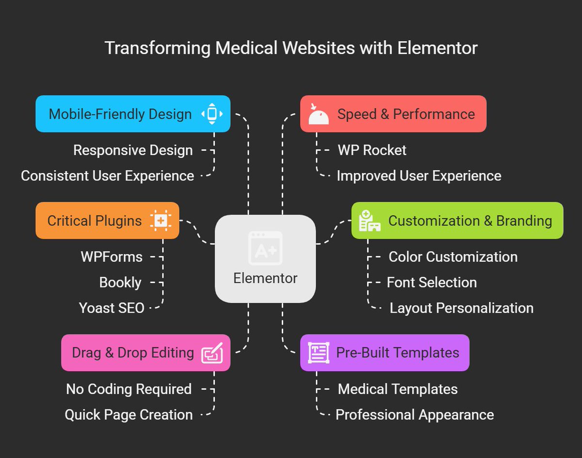 WKaiyum86925's tweet image. 𝗛𝗼𝘄 𝗘𝗹𝗲𝗺𝗲𝗻𝘁𝗼𝗿 𝗖𝗮𝗻 𝗧𝗿𝗮𝗻𝘀𝗳𝗼𝗿𝗺 𝗬𝗼𝘂𝗿 𝗠𝗲𝗱𝗶𝗰𝗮𝗹 𝗪𝗲𝗯𝘀𝗶𝘁𝗲 𝗗𝗲𝘀𝗶𝗴𝗻?
learn more: shorturl.at/vA42A
#WebKaiyum #ElementorDesign #MedicalWebsite #WordPressDevelopment #HealthcareWebDesign