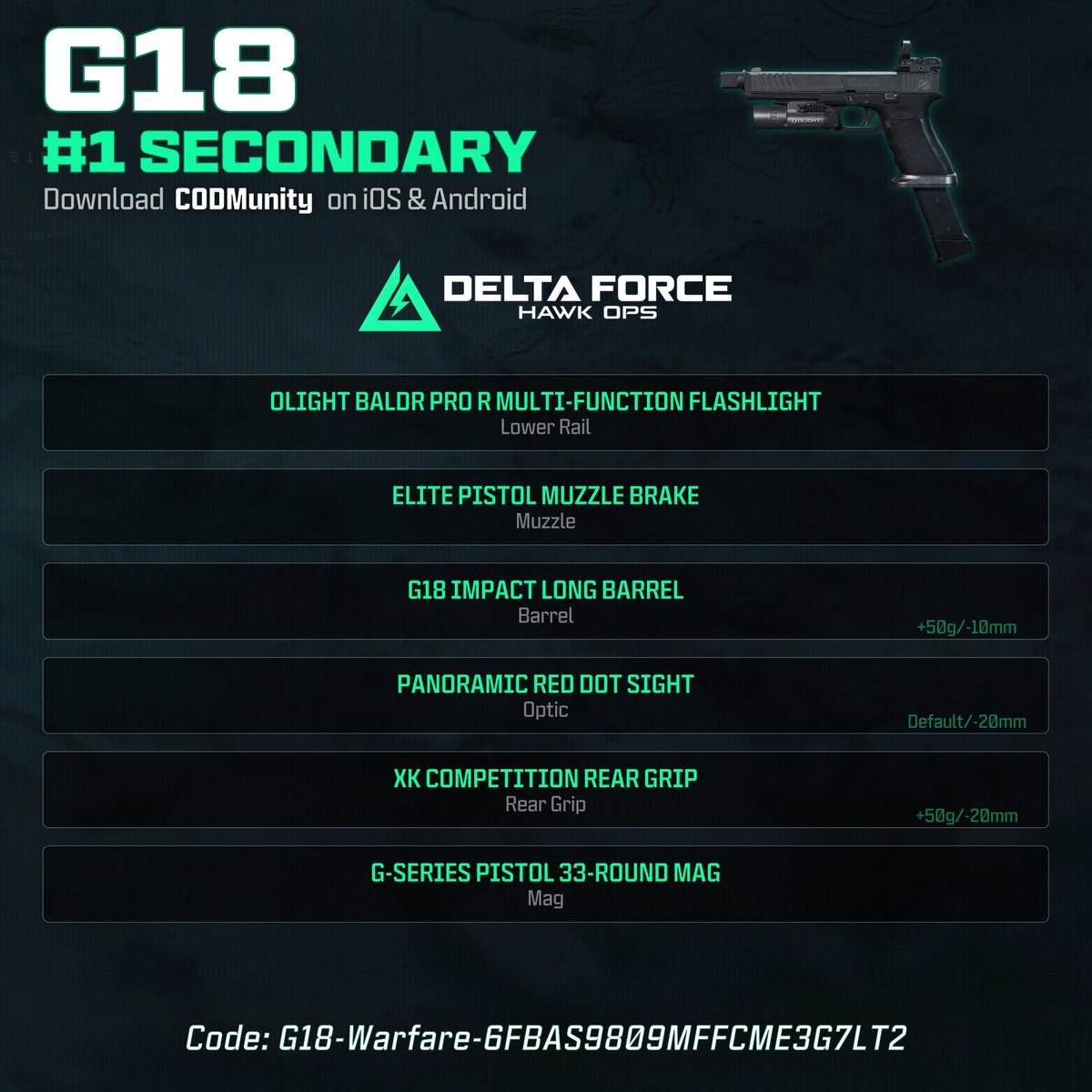 deltaforce_gg's tweet photo. 🔫 THE BEST G18 LOADOUT — DELTA FORCE 🔫
Small but deadly! The G18 is perfect for quick takedowns and close combat backup.
Code: G18-Warfare-6FBAS9809MFFCME3G7LT2
#DeltaForce #DeltaForceLoadout #DeltaForceMeta #DeltaForceGame #DeltaForcePC #DeltaForceMobile #DeltaForceConsole #DeltaForceWarfare #DeltaForceOperations