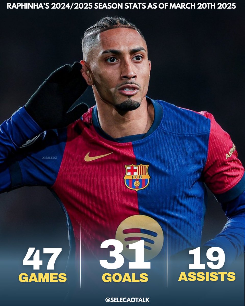SelecaoTalk's tweet photo. Raphinha reaches 50G/A for the season, in 47 games! https://t.co/vlw7jM1ugK