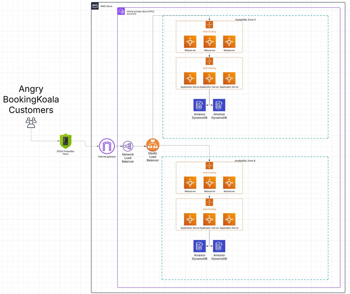 Doctor of Marketing and Local SEO tweet media