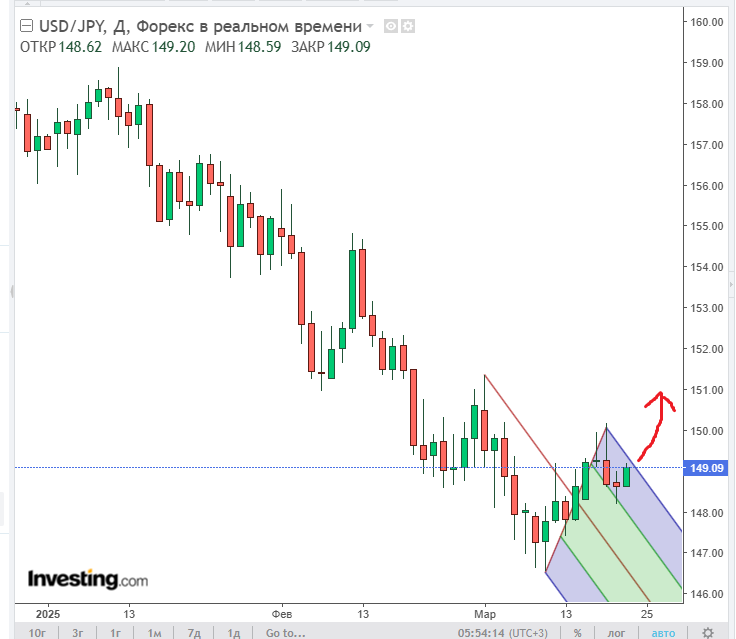 USD/JPY