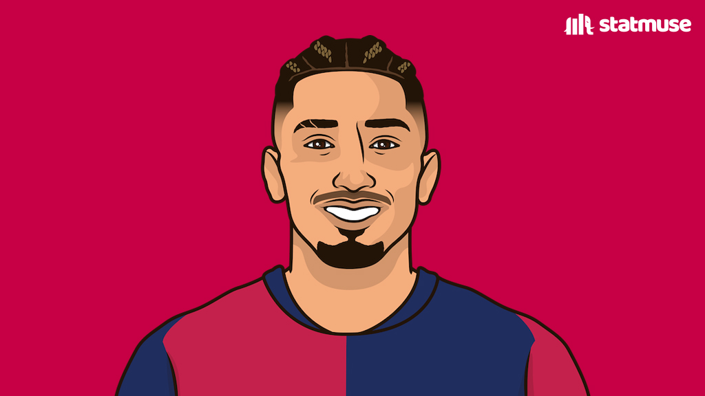 statmusefc's tweet photo. Raphinha this season for club and country:

50 G/A
47 Games https://t.co/BznJwE5HyB