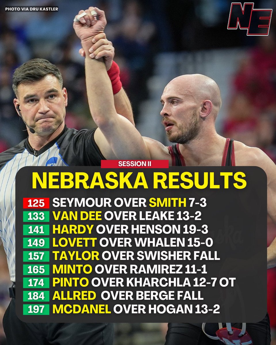 8️⃣ straight wins to finish day one! 7️⃣ wins by bonus points! #GBR 🌽