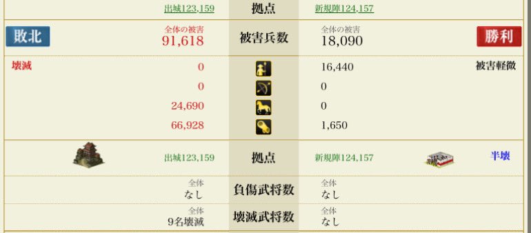 watarunrun1's tweet photo. 相手国に本影ともに攻撃部隊帰還狩りに超特化(城や村支城はほぼ攻撃しない)している方がいて、これも1つのプレイスタイルだなぁと逆に感動した。

感動したついでに帰還狩り狩りを2回させていただきました… https://t.co/ejVluKNvXj