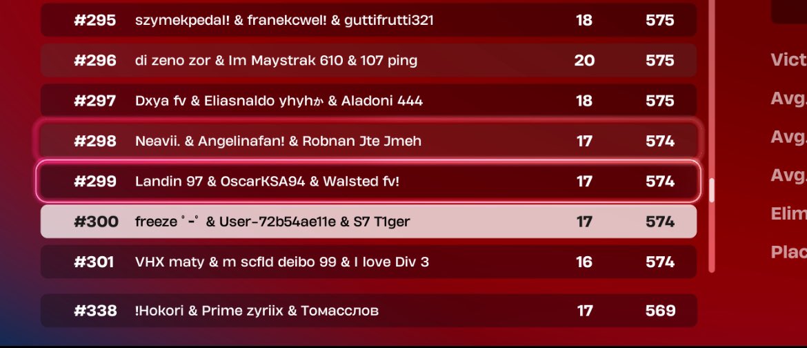 didn’t qual div 2 5pts 😕