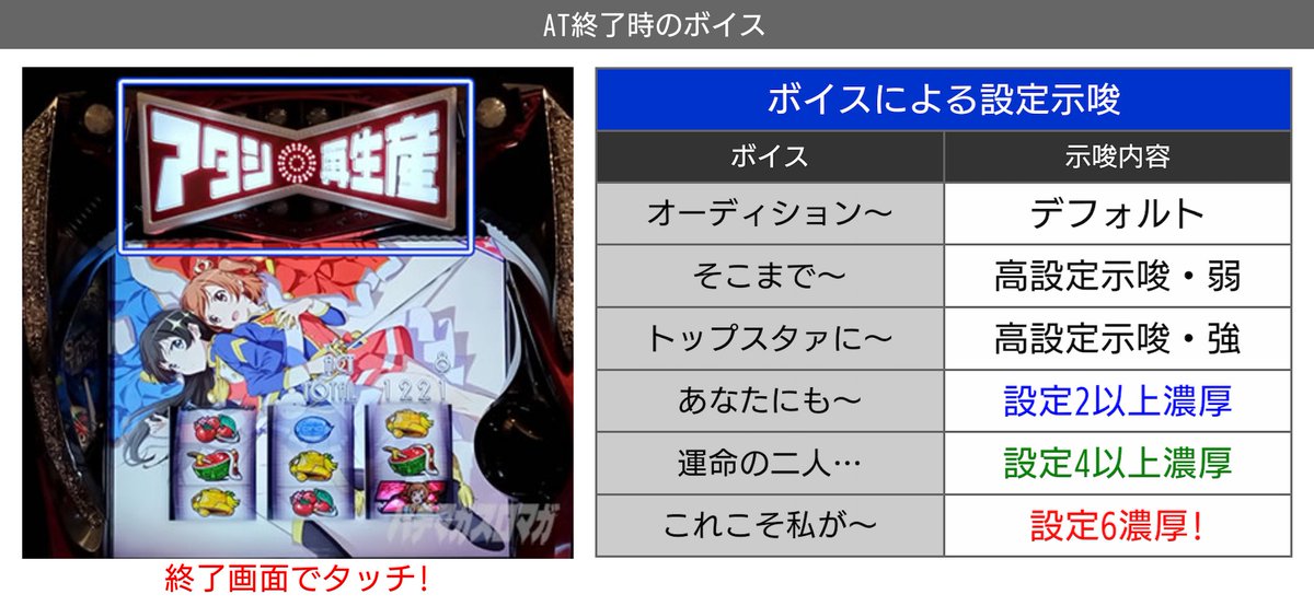 みりん！スマスロ レヴュースタァライト 実機！ オプション追加！ 送料