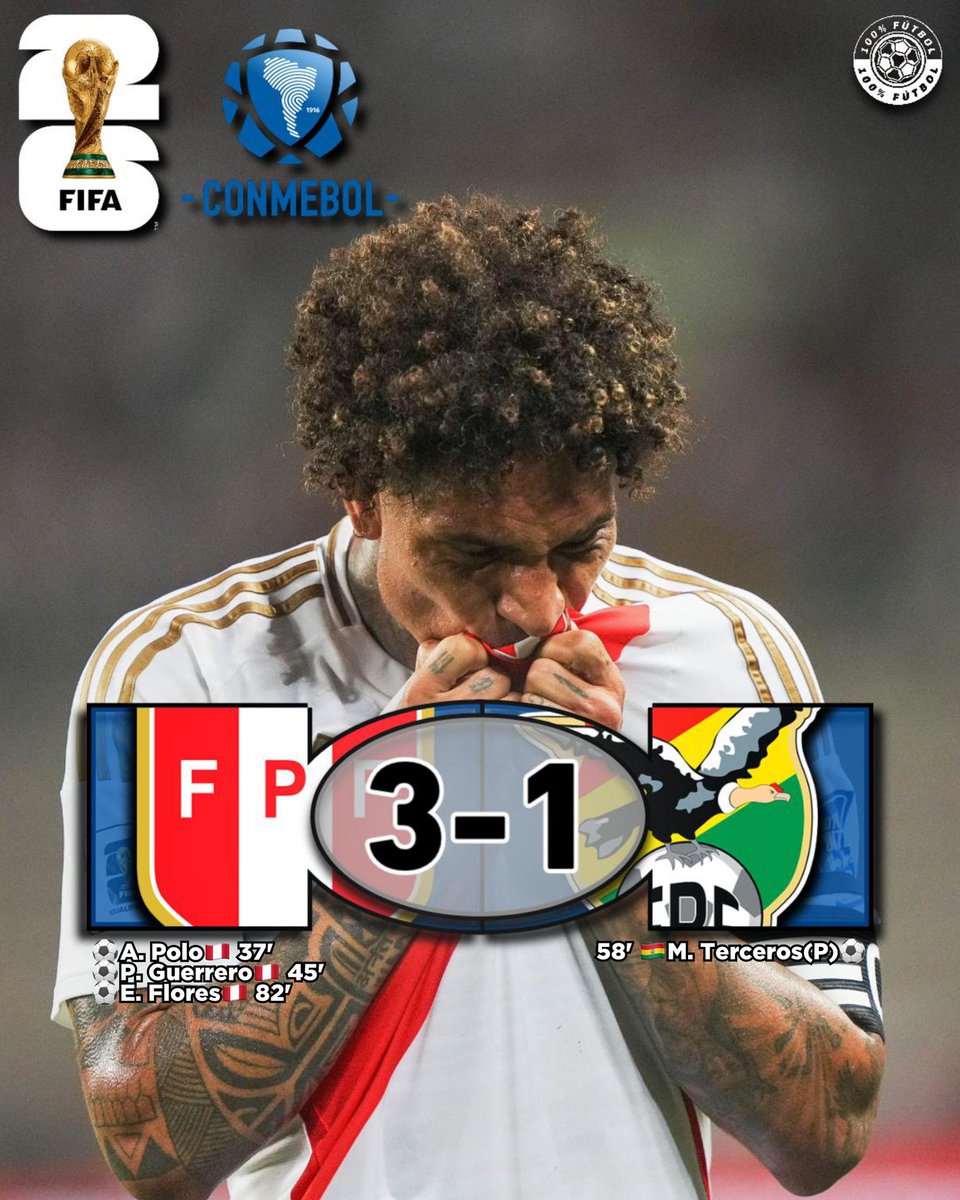 100xcientoftl's tweet photo. ¡𝗩𝗢𝗟𝗩𝗜𝗠𝗢𝗦 𝗔 𝗟𝗔 𝗔𝗟𝗘𝗚𝗥Í𝗔!🥹🇵🇪
Perú🇵🇪 venció 3-1 a Bolivia🇧🇴 y se suman 3 pts importantes para seguir soñando con el puesto de repechaje.
¿Siguiente desafío? VENEZUELA🇻🇪.
#EliminatoriasSudamericanas #PERBOL https://t.co/lFKCbQ6Q0m