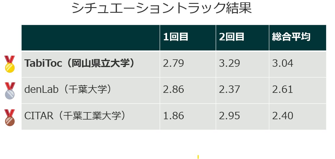 Ryuichiro Higashinaka tweet media