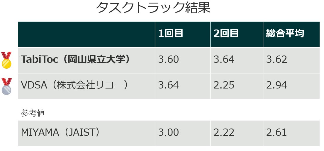 Ryuichiro Higashinaka tweet media