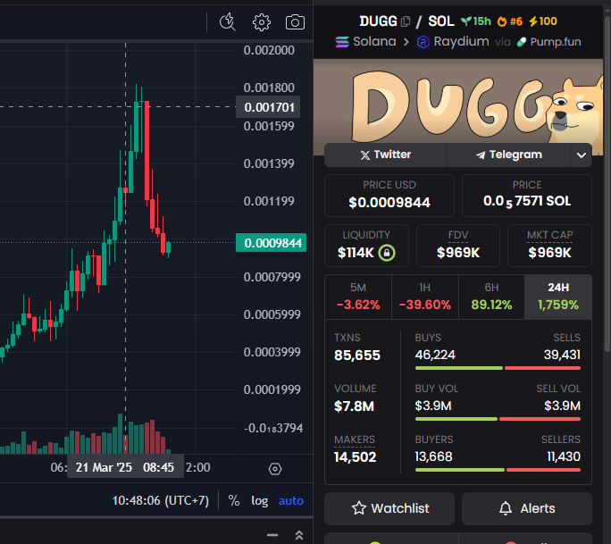 Cythiaquee's tweet photo. Yo! 

The artist behind $PNUT, @dugg_cto, is building something special with $DUGG. 

Bought in for the art, staying for the community. Let’s see this one fly!

Crazy chilling with $DOGE brother! 

ca
GBLMVFNai3UNvxNn1NQHah7MvbwnQMrNVtcWVghepump

DYOR https://t.co/U9QcGePtCH
