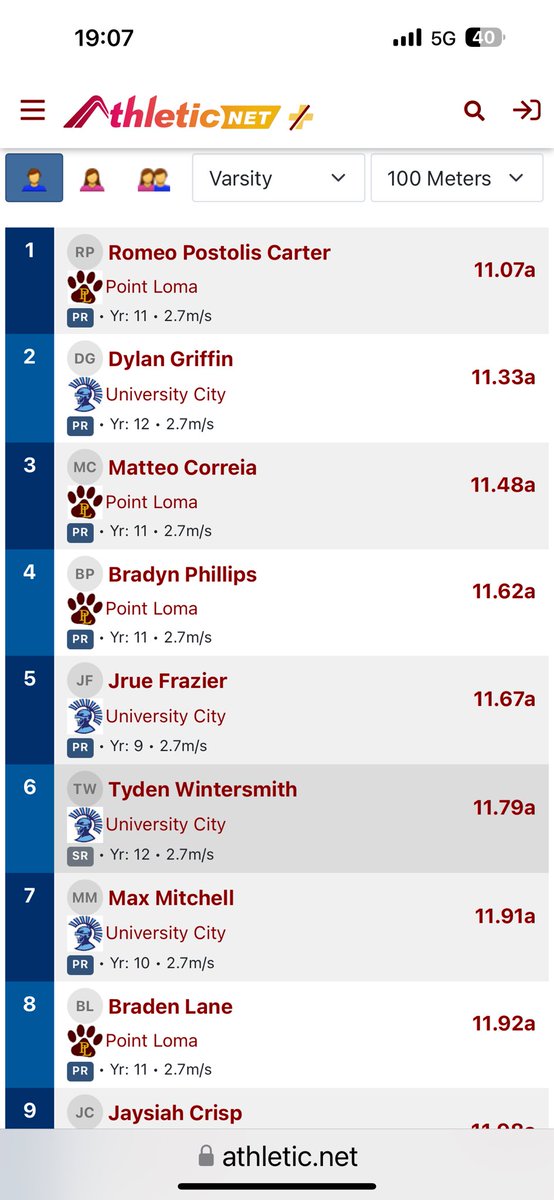 New 11.07 PR in the 100m in my first 100m of my junior season at UC high school.