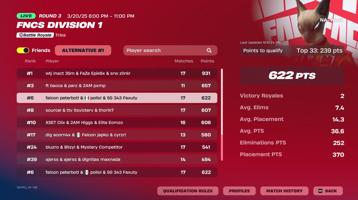 faxuty's tweet image. BIG 3 DO IT AGAIN LFG! 🔥🔥🔥

SEE YOU IN FINALS @PeterbotFN @Pollofn6 @RazZzero0oFN 🏆🏆