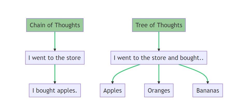 skywork_models's tweet image. Skywork, leveraging advancements in visual-language processing, has achieved remarkable capabilities through the integration of Visual Chain-of-Thought, mathematical and scientific analysis, and cross-modal understanding.
The implementation of Visual Chain-of-Thought allows…