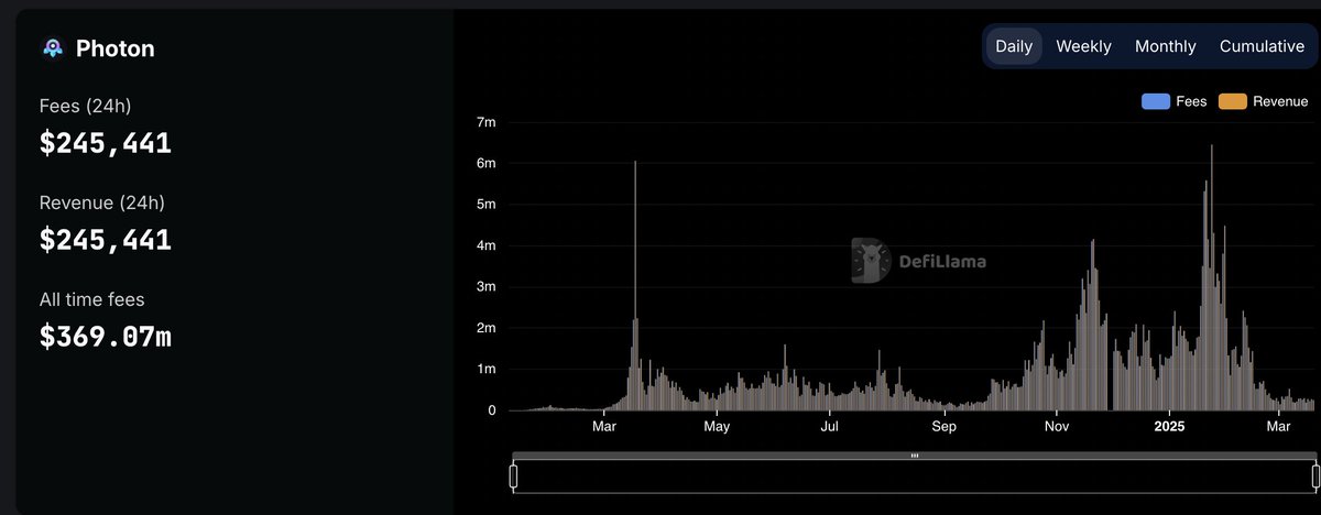 third hot take, lots to say about this - it's not gonna be nice. 

fundamentals will be the only thing that matters moving forward. the structure of crypto markets as you knew and love is over. and accepting this is just a tug of war between how flexible and fluid you are (which