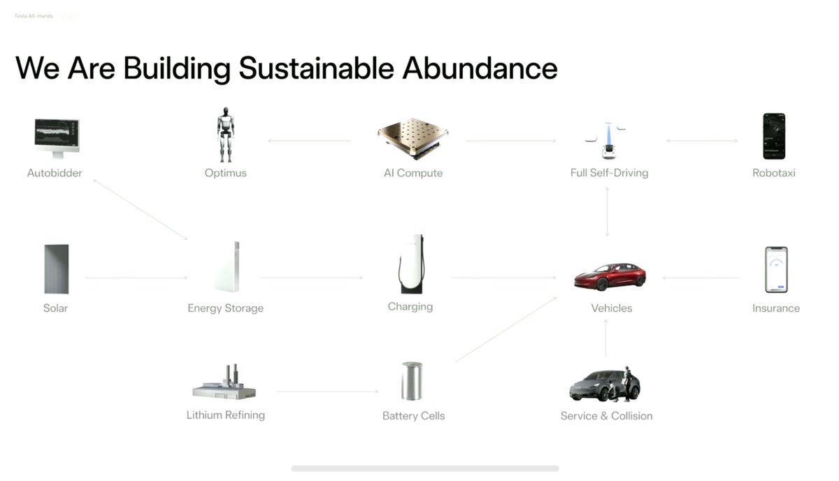 jazmortgage's tweet photo. "one thing is for sure - the future is going to be very interesting." @elonmusk $TSLA https://t.co/wSaA6mCDnS
