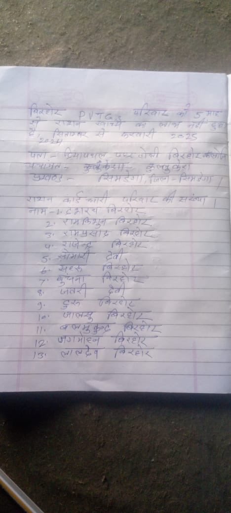 Neelesh48200314's tweet photo. Birhor PVTG Families of Birhor Colony, Kullukera Panchayat, Simdega Block have not received ration under the NFSA since Sept 2024. Their complaint is attached here with ⁦@dc_simdega⁩ ⁦@fooddeptgoi⁩ ⁦@rozi_roti⁩ ⁦@UNHumanRights⁩ ⁦@HemantSorenJMM⁩ https://t.co/jgYvDjuniz