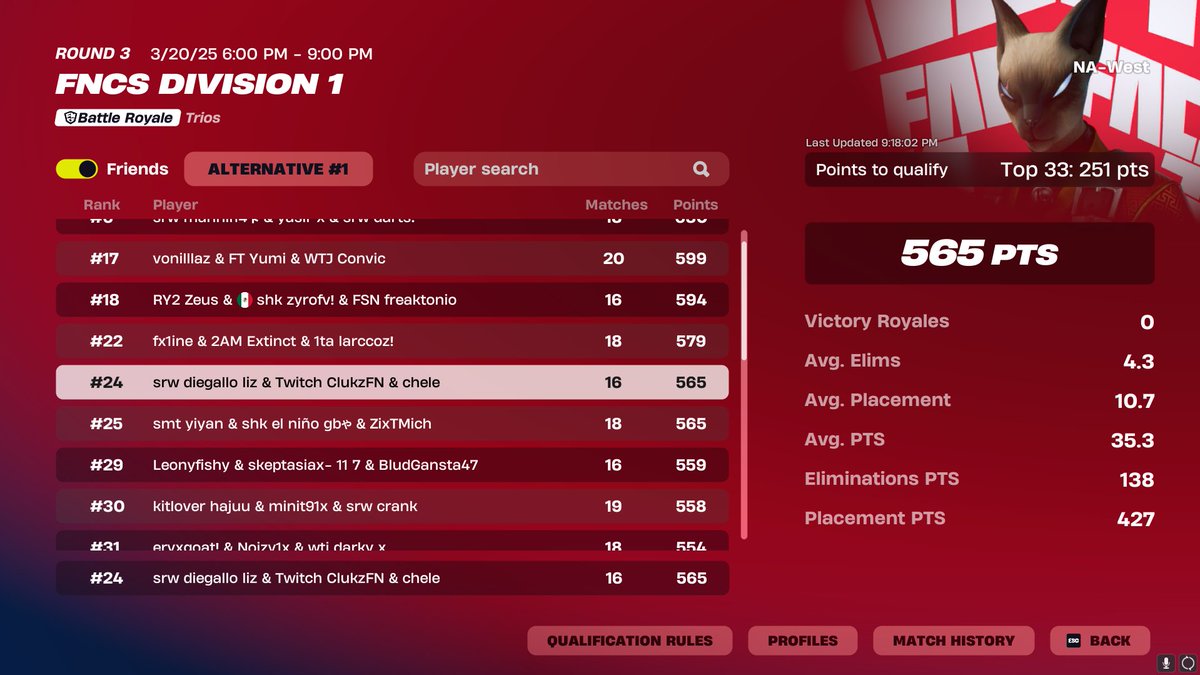 Qualed Finals with last second trio <a href="/ClukzFN/">clukz</a> <a href="/diegalloFN/">RY2 diegallo</a> 
god comeback