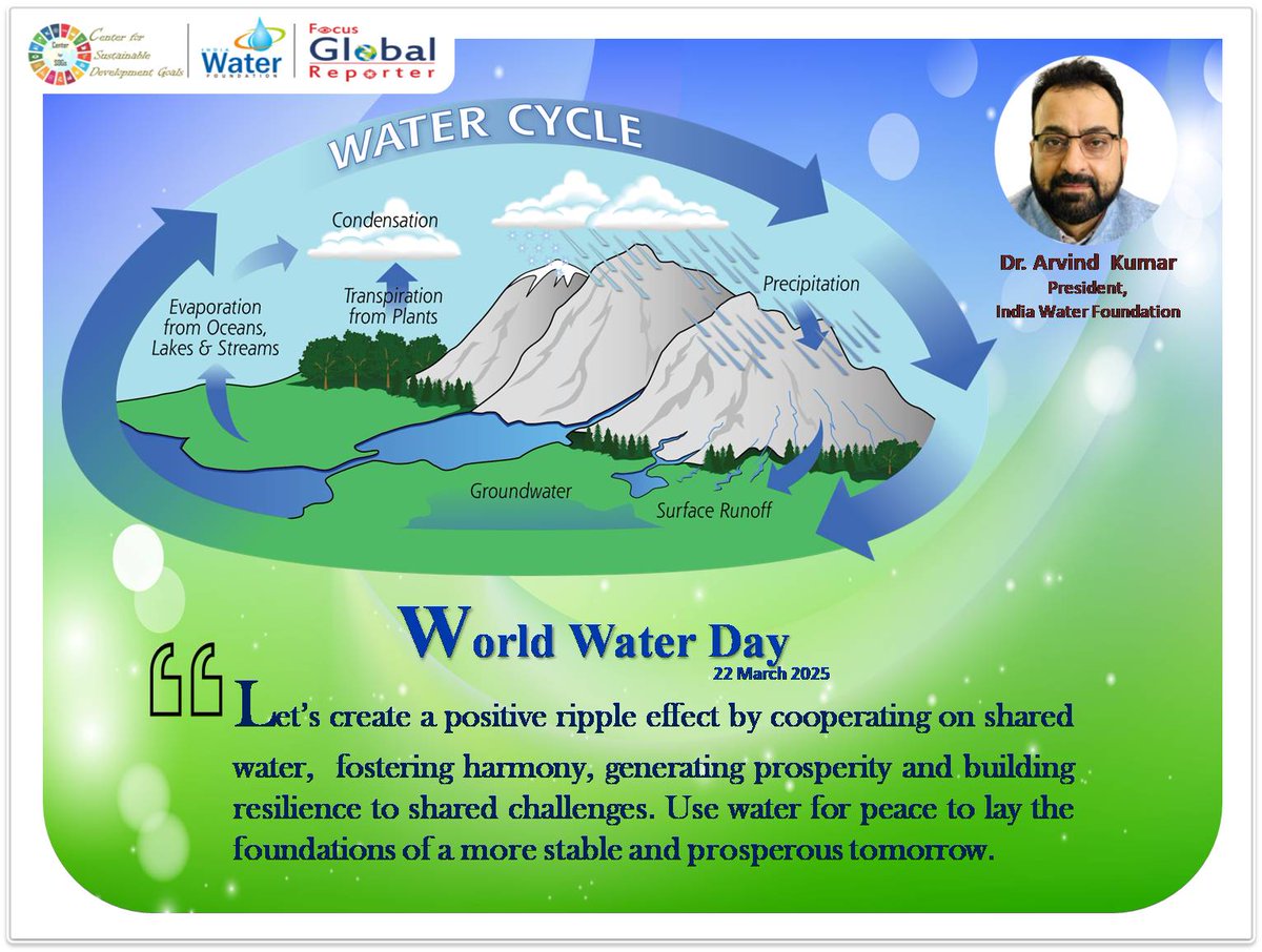 IndiaWaterFoun1's tweet photo. #WorldWaterDay2025 #WaterForPeace #transboundary #WWD2025 #WhatTheFutureHasInStore #JalJeevanMission #wateractionagenda #Waterbodies #waterservicedelivery #cooperation, #transversalityapproach #SDG6 #watermanagement #ecosystemservices @NITIAayog @PMOIndia @narendramodi @DoWRRDGR_ https://t.co/fdxs3pAxZv