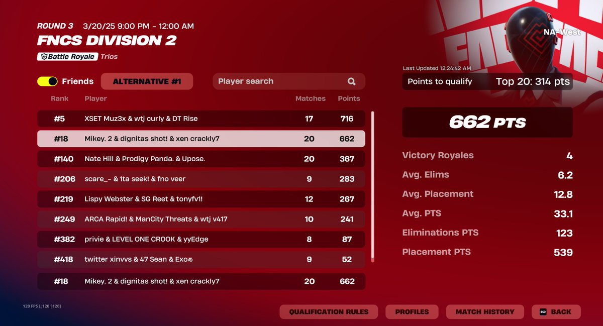 WE DID IT 🗣️

QUALIFIED TO DIVISION 1